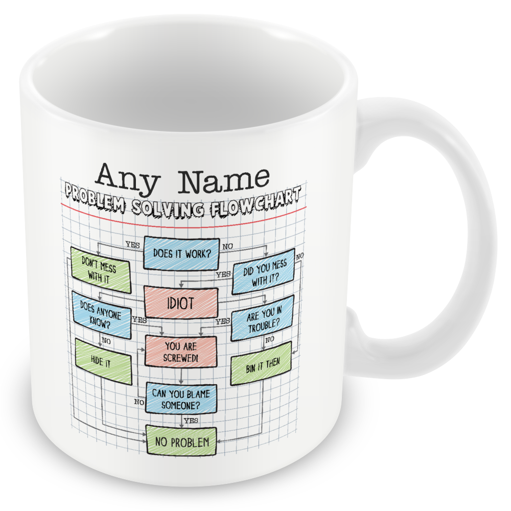 Personalised Problem Solving Flowchart Mug – Funny Office Gift