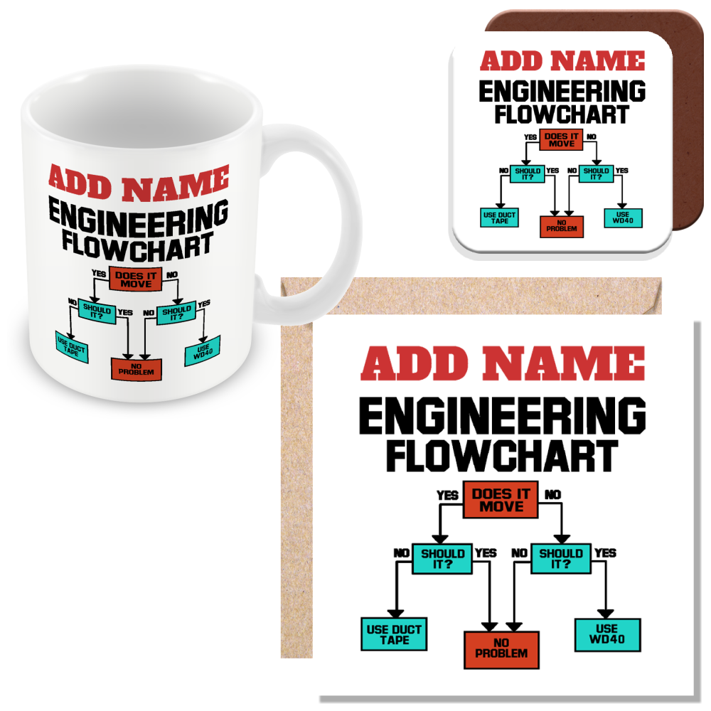 Engineering Personalised Gift - Engineering Flowchart