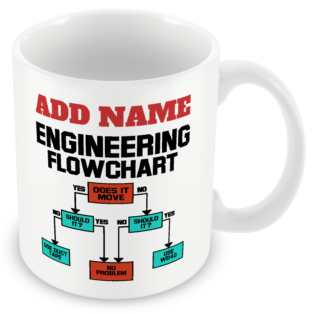 Engineering Personalised Gift - Engineering Flowchart