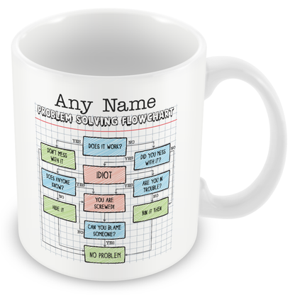 Personalised Problem Solving Flowchart Mug – Funny Office Gift
