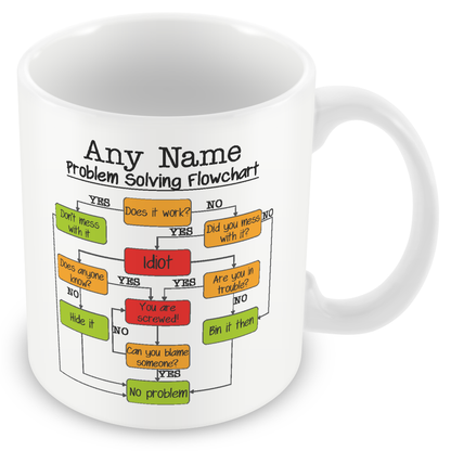 Personalised Problem Solving Flowchart Mug – Funny Office Gift