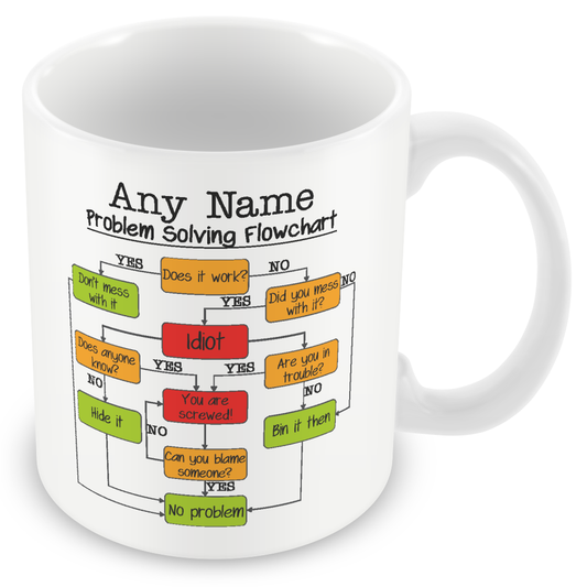 Personalised Problem Solving Flowchart Mug – Funny Office Gift