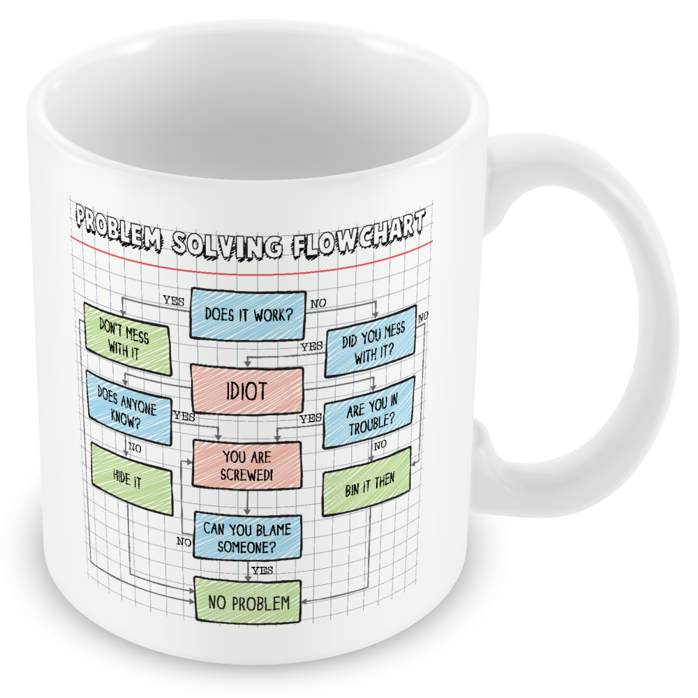 Problem Solving Flowchart Mug – Funny Office Gift
