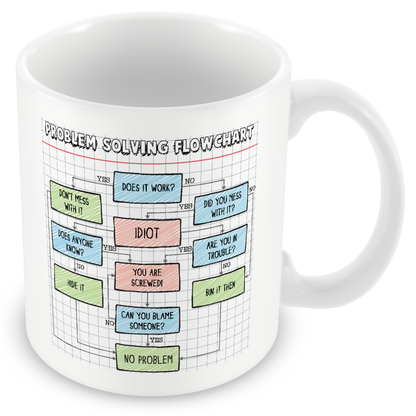 Problem Solving Flowchart Mug – Funny Office Gift