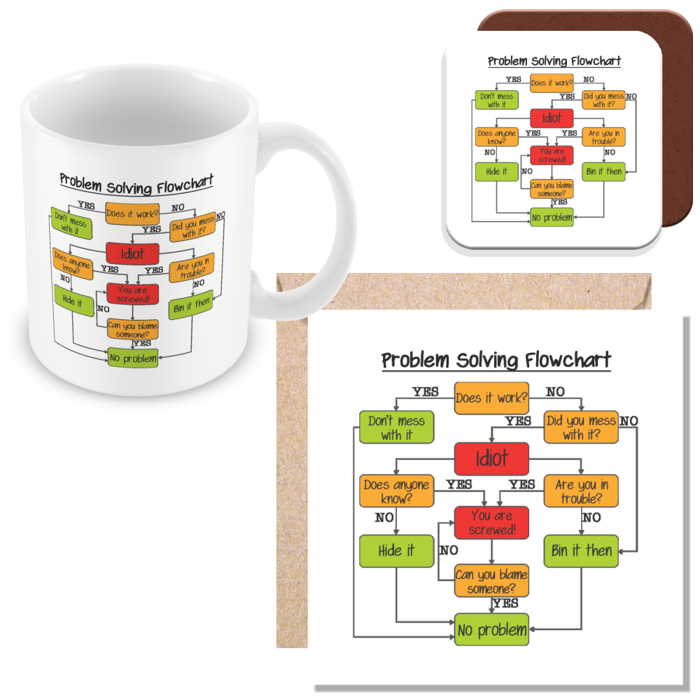 Problem Solving Flowchart Mug – Funny Office Gift