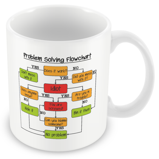 Problem Solving Flowchart Mug – Funny Office Gift