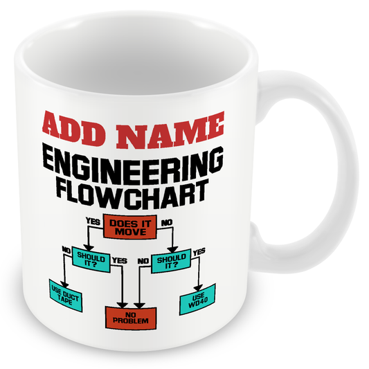 Engineering Personalised Gift - Engineering Flowchart