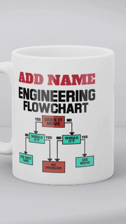 Engineering Personalised Gift - Engineering Flowchart