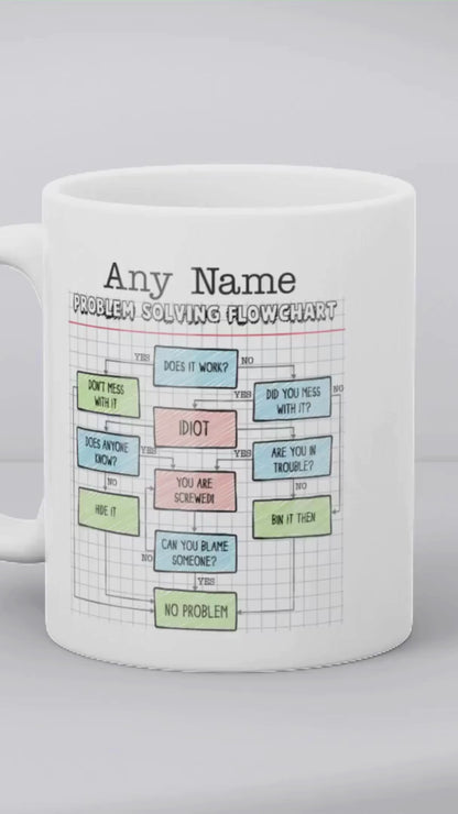 Personalised Problem Solving Flowchart – Funny Office Gift