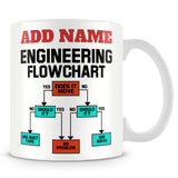 Engineering Mug Personalised Gift - Engineering Flowchart