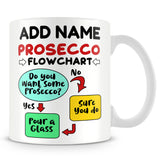 Drinking Mug Personalised Gift - Prosecco Flowchart