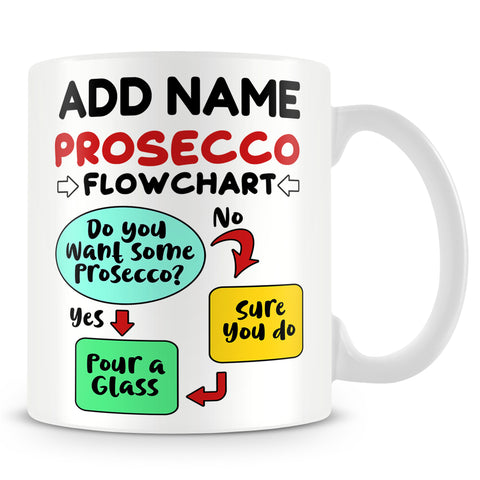 Drinking Mug Personalised Gift - Prosecco Flowchart