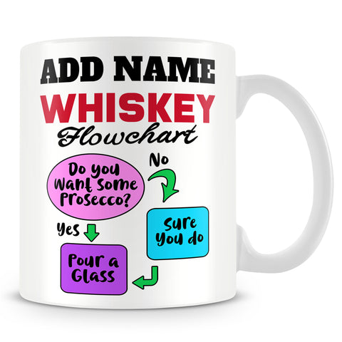 Drinking Mug Personalised Gift - Whiskey Flowchart