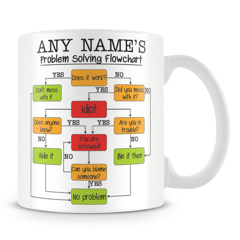 Problem Solving Flowchart Mug